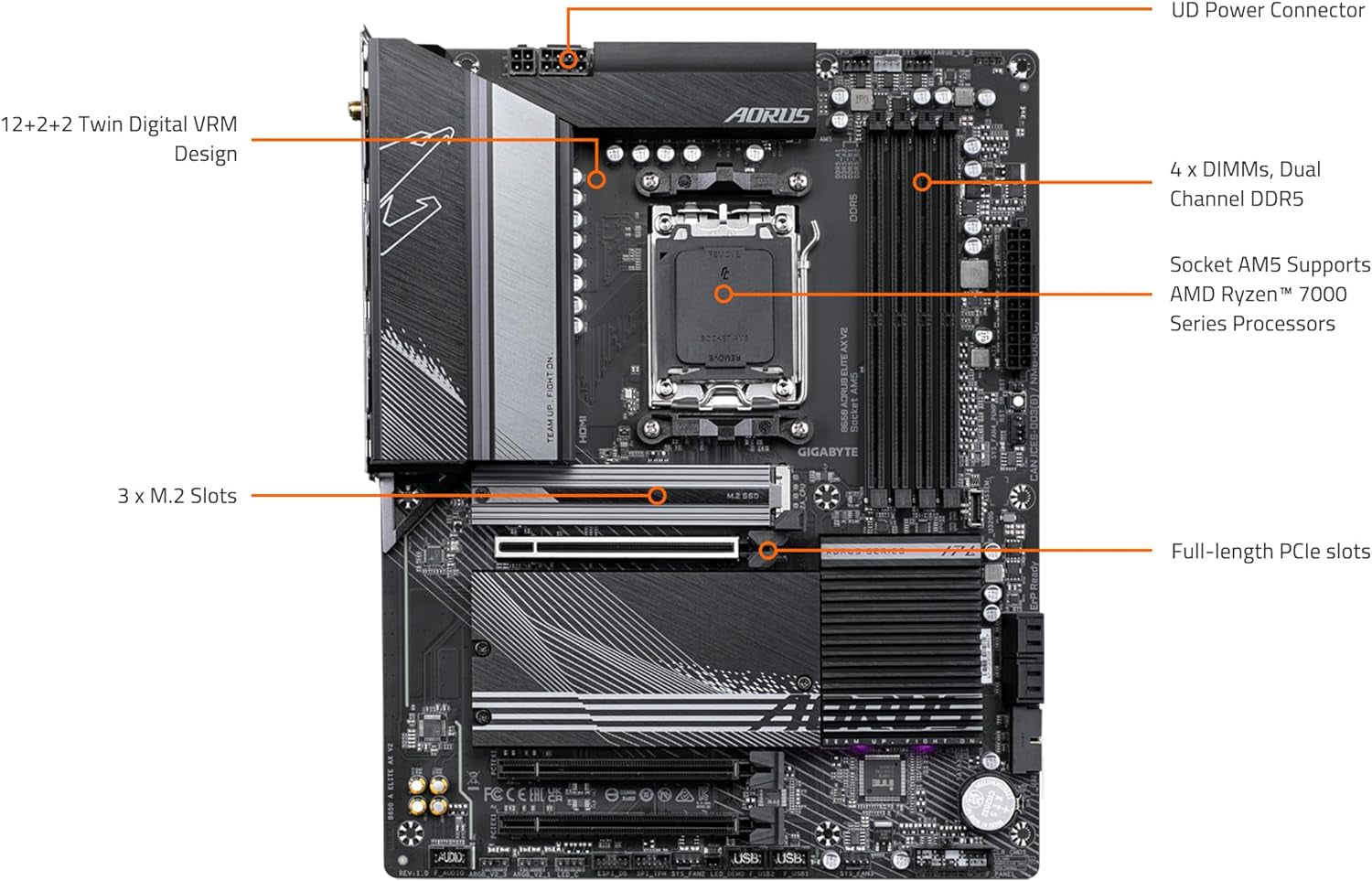 B650 AORUS Elite AX V2 (AM5/ LGA 1718/ AMD/ B650/ ATX/ 5-Year Warranty/ DDR5/ Triple M.2/ Pcie 5.0/ USB 3.2 Gen2X2 Type-C/Wifi 6E/ 2.5Gbe Lan/Q-Flash Plus/Ez-Latch/Motherboard)