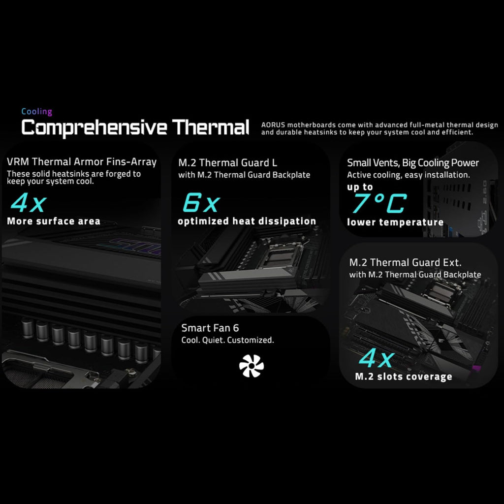 X870E AORUS Elite WIFI7 AMD AM5 LGA 1718 Motherboard, ATX, DDR5, 4X M.2, Pcie 5.0, USB4, WIFI7, 2.5Gbe LAN, Ez-Latch, 5-Year Warranty